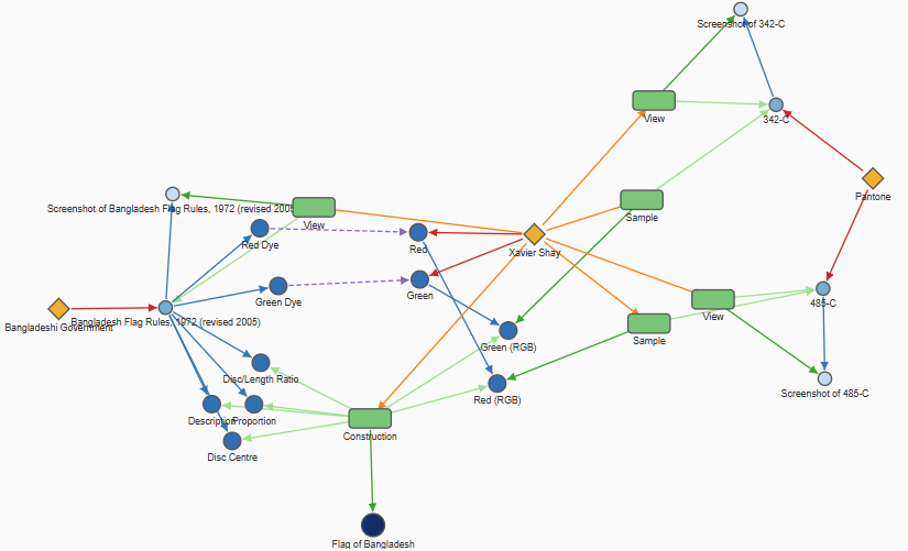 Bangladesh provenance screenshot