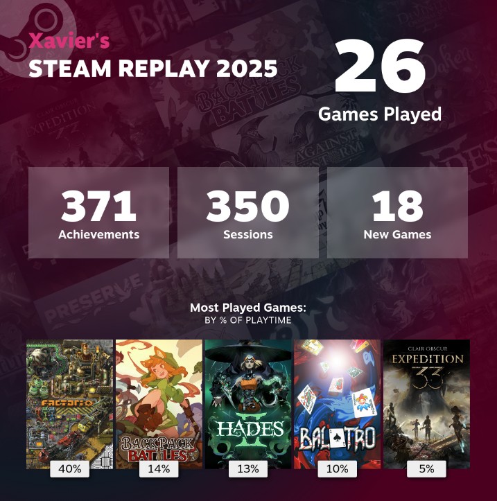 Steam Replay 2025