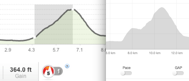 Walnut Creek Half Marathon Elevation Comparison